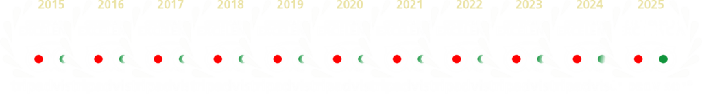 mejor tablao flamenco en granada Tripadvisor